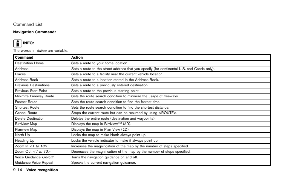 NISSAN 2014 Quest - Navigation System Owner's Manual User Manual | Page 190 / 252