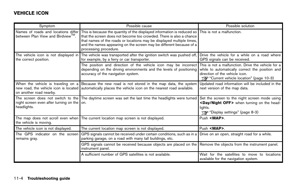 Vehicle icon -4 | NISSAN 2014 Quest - Navigation System Owner's Manual User Manual | Page 226 / 252