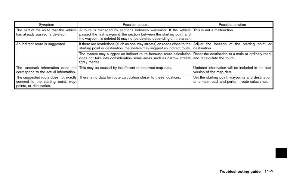 NISSAN 2014 Quest - Navigation System Owner's Manual User Manual | Page 229 / 252