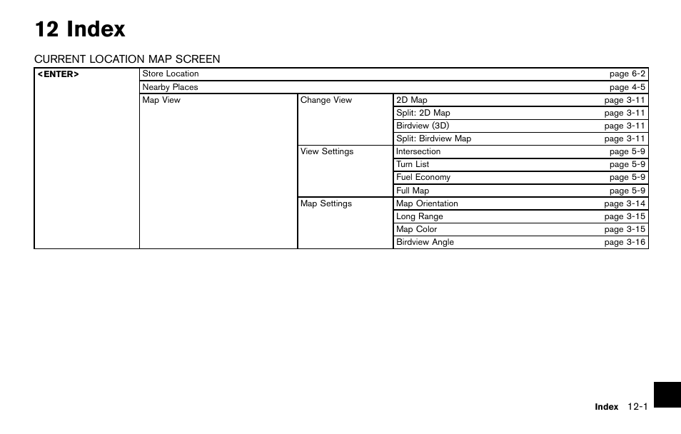 Index, 12 index | NISSAN 2014 Quest - Navigation System Owner's Manual User Manual | Page 233 / 252