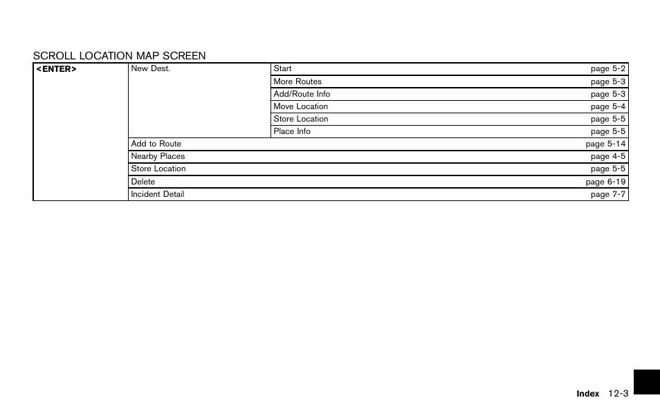 NISSAN 2014 Quest - Navigation System Owner's Manual User Manual | Page 235 / 252