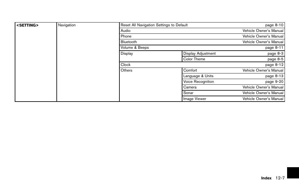 NISSAN 2014 Quest - Navigation System Owner's Manual User Manual | Page 239 / 252