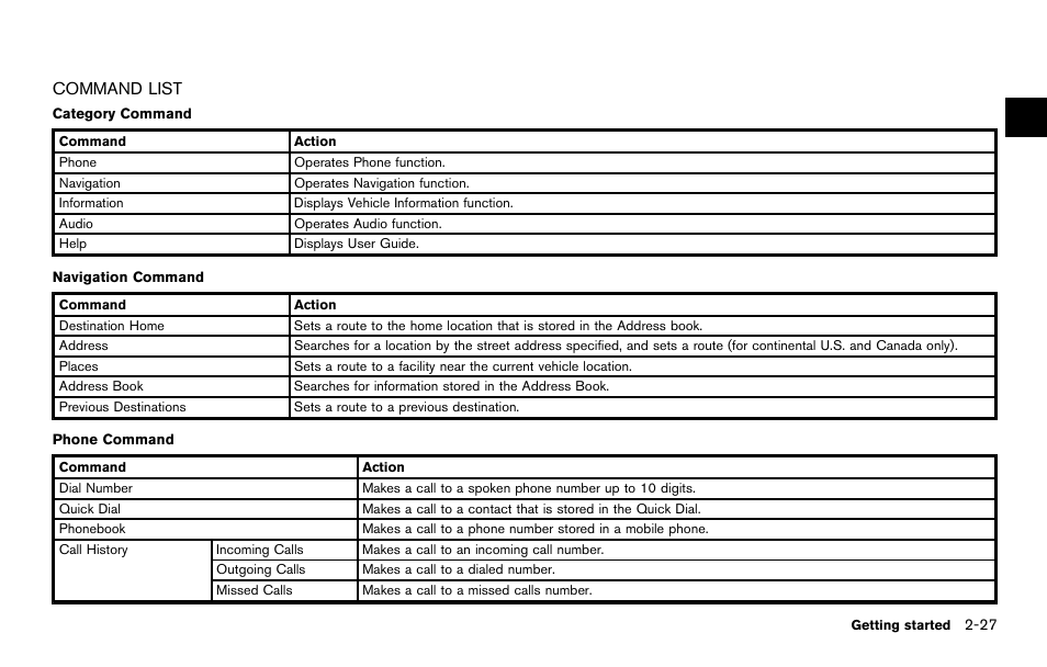 Command list -27 | NISSAN 2014 Quest - Navigation System Owner's Manual User Manual | Page 37 / 252