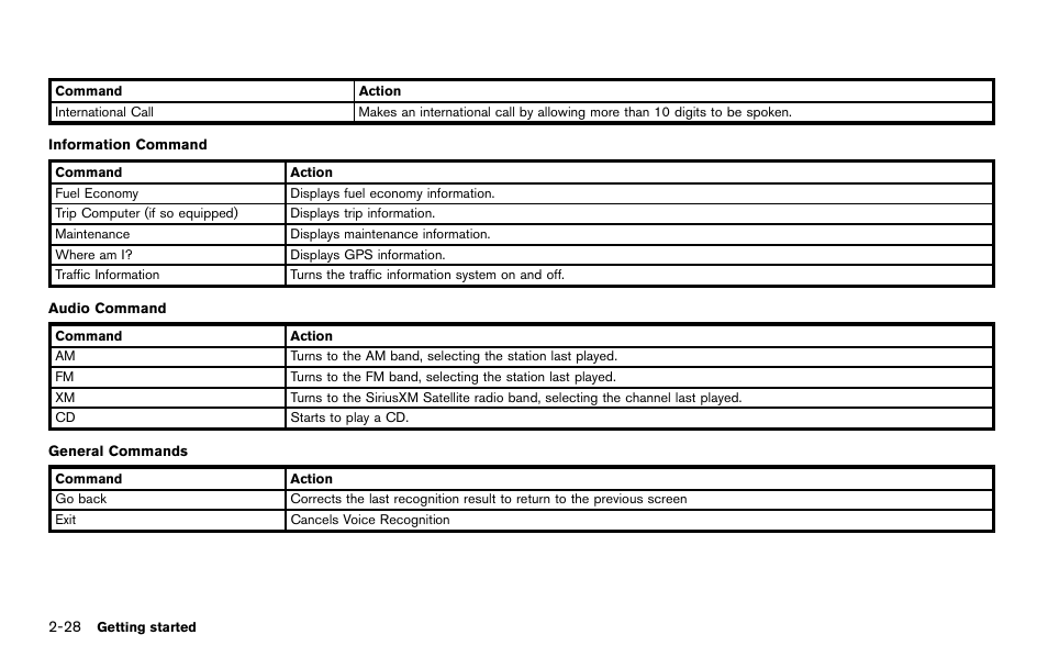 NISSAN 2014 Quest - Navigation System Owner's Manual User Manual | Page 38 / 252