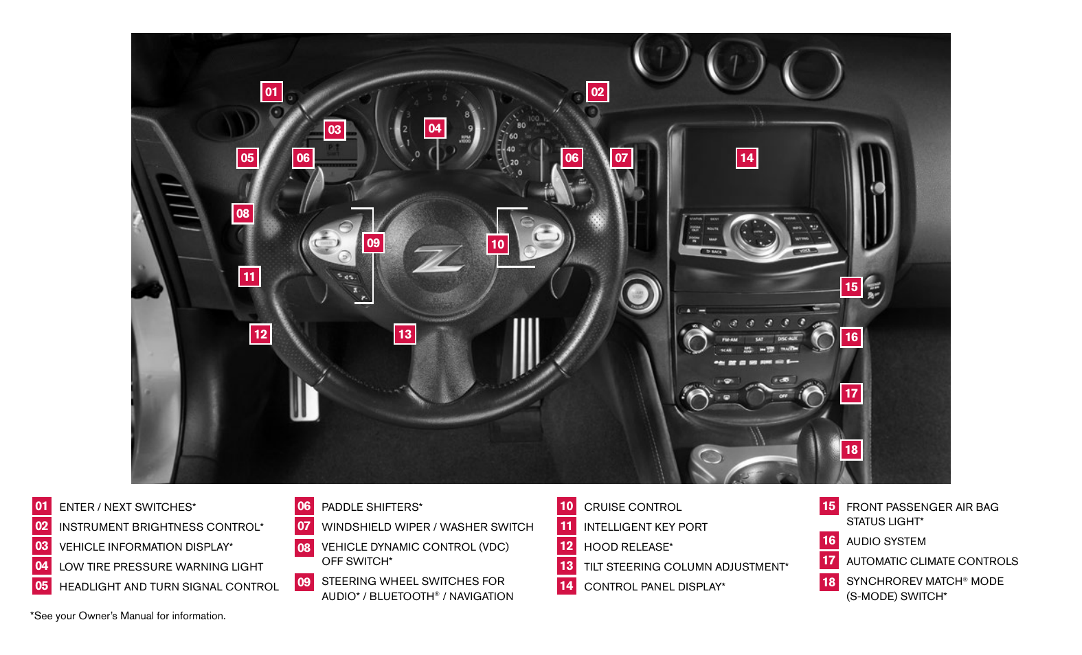 NISSAN 2014 370Z Roadster - Quick Reference Guide User Manual | Page 2 / 24