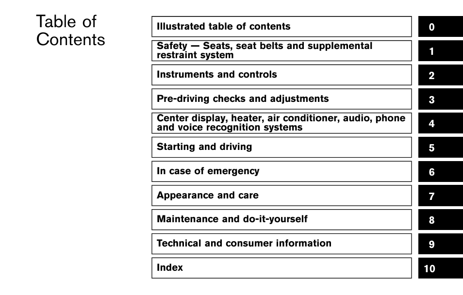 NISSAN 2015 370Z Roadster - Owner's Manual User Manual | Page 8 / 420