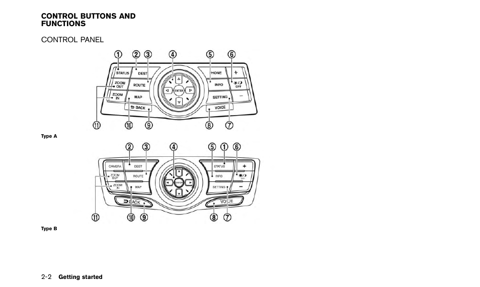 Control buttons and functions -2, Control panel -2 | NISSAN 2015 Quest - Navigation System Owner's Manual User Manual | Page 10 / 241