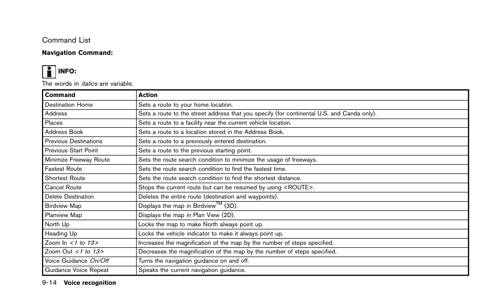 NISSAN 2015 Quest - Navigation System Owner's Manual User Manual | Page 184 / 241