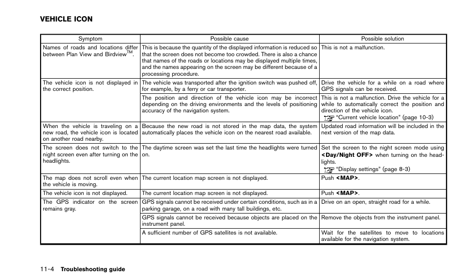 Vehicle icon -4 | NISSAN 2015 Quest - Navigation System Owner's Manual User Manual | Page 220 / 241