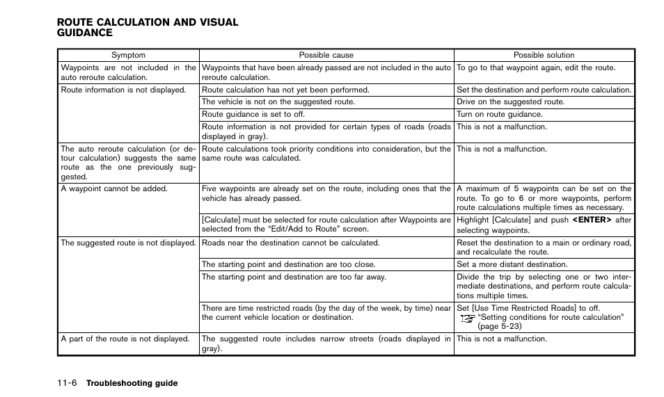 Route calculation and visual guidance -6 | NISSAN 2015 Quest - Navigation System Owner's Manual User Manual | Page 222 / 241