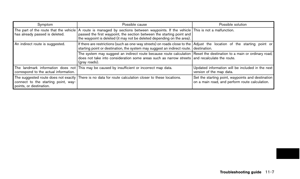 NISSAN 2015 Quest - Navigation System Owner's Manual User Manual | Page 223 / 241