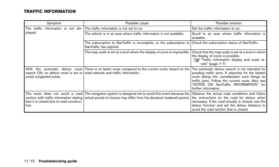 Traffic information -10 | NISSAN 2015 Quest - Navigation System Owner's Manual User Manual | Page 226 / 241