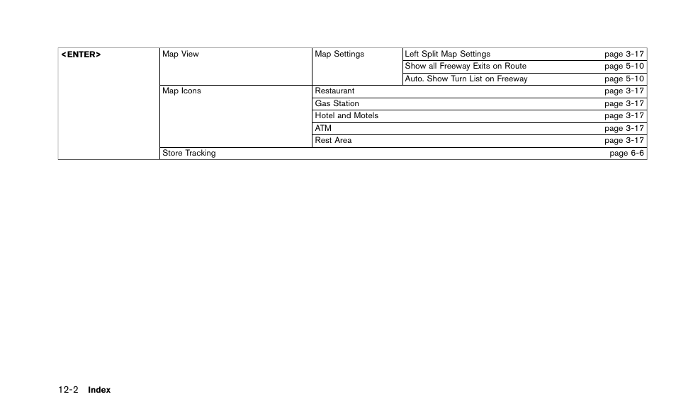 NISSAN 2015 Quest - Navigation System Owner's Manual User Manual | Page 228 / 241