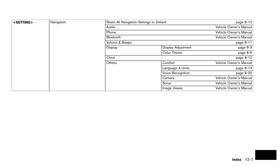 NISSAN 2015 Quest - Navigation System Owner's Manual User Manual | Page 233 / 241