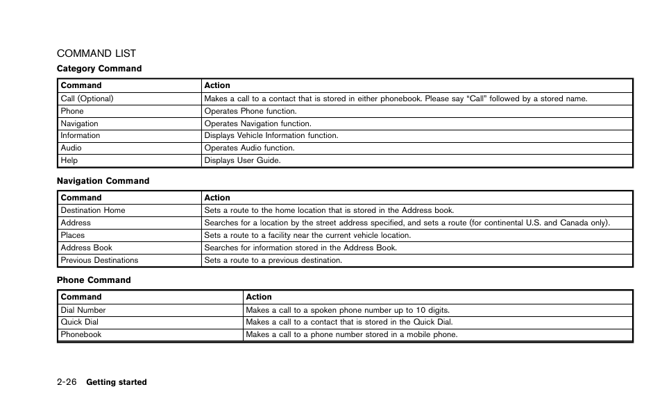 Command list -26 | NISSAN 2015 Quest - Navigation System Owner's Manual User Manual | Page 34 / 241