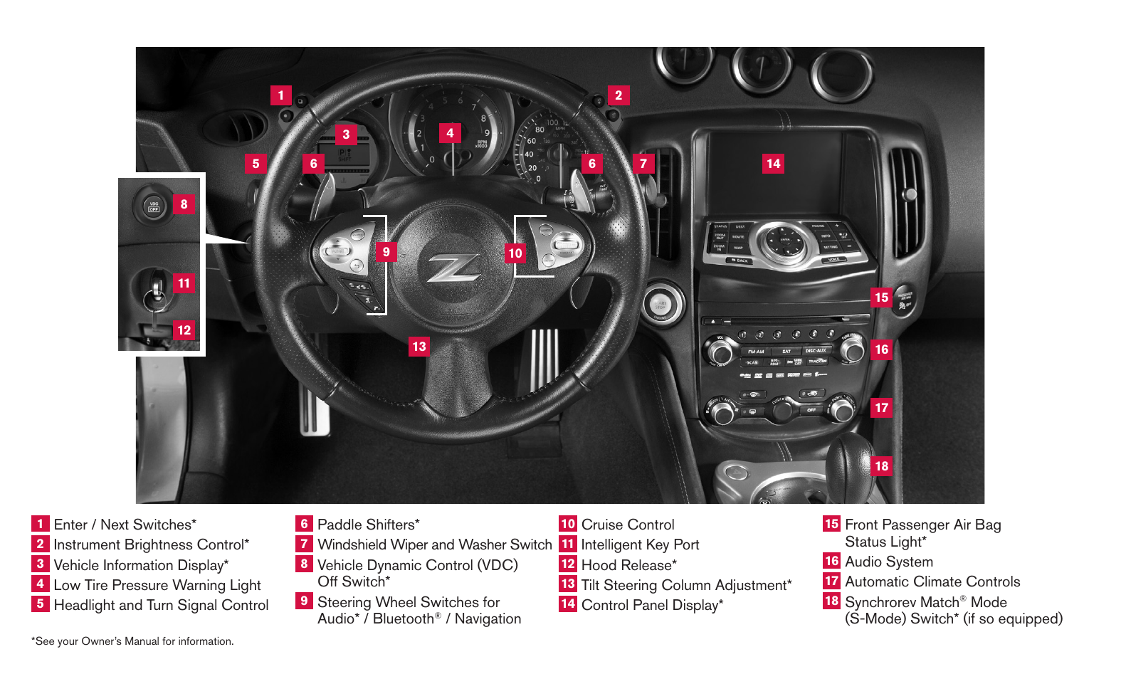 NISSAN 2015 370Z Roadster - Quick Reference Guide User Manual | Page 2 / 24