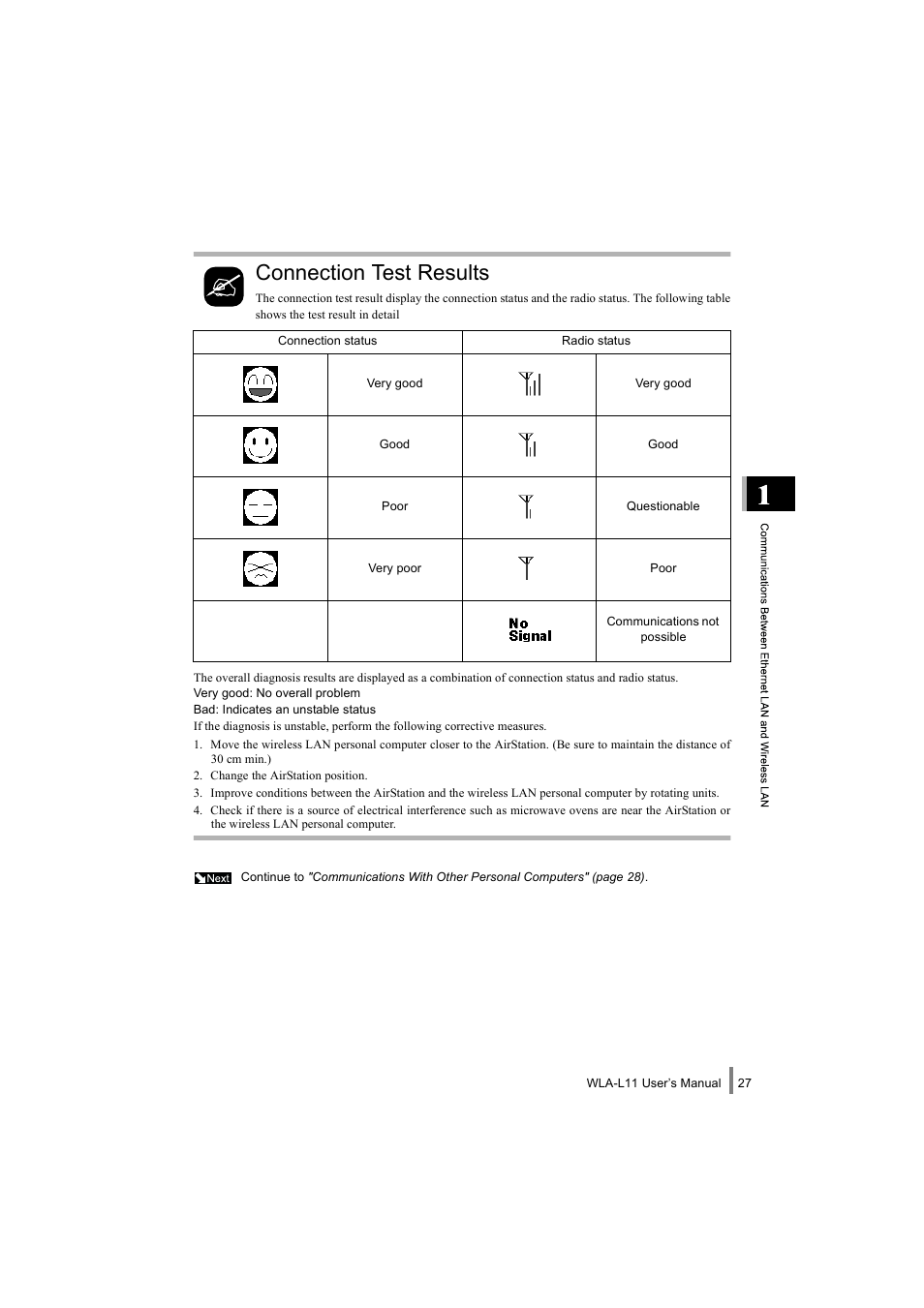 Connection test results | Buffalo Technology WLA-L11 User Manual | Page 29 / 68