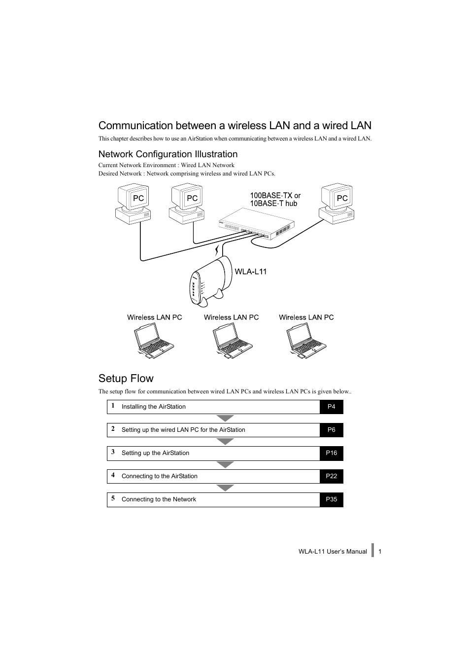 Setup flow, Network configuration illustration | Buffalo Technology WLA-L11 User Manual | Page 3 / 68