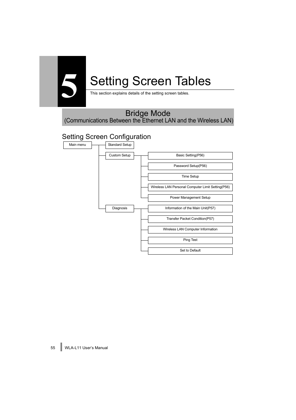 Setting screen tables, Bridge mode | Buffalo Technology WLA-L11 User Manual | Page 57 / 68