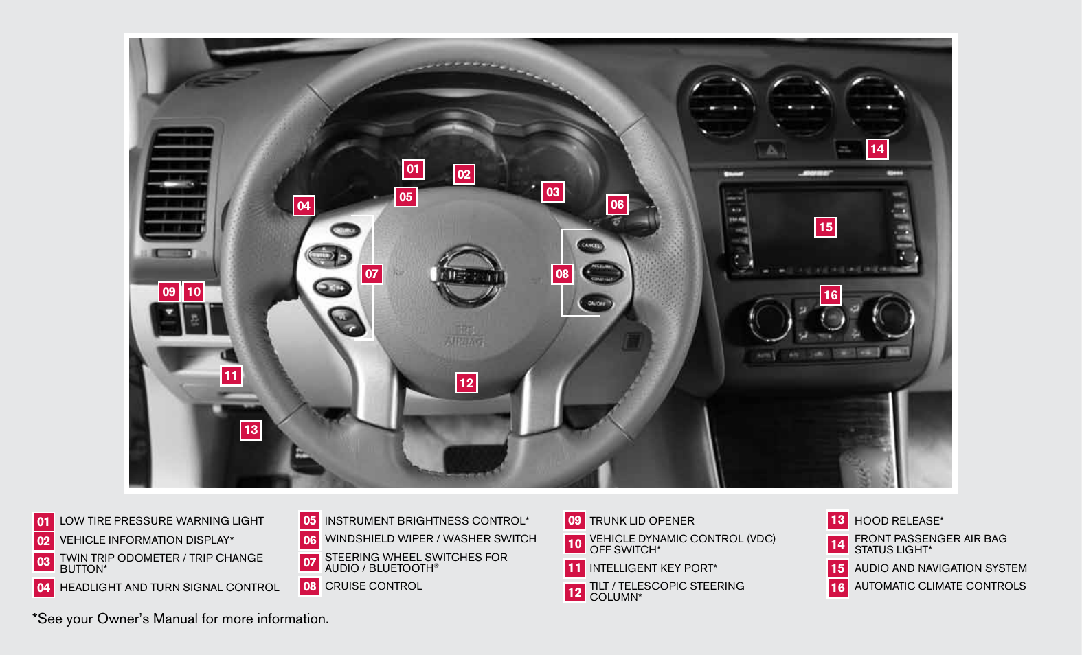 See your owner’s manual for more information | NISSAN 2011 Altima Sedan - Quick Reference Guide User Manual | Page 2 / 12