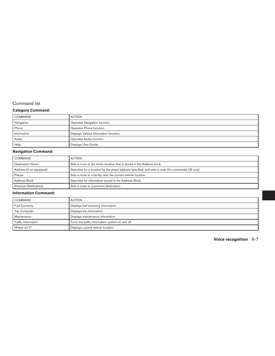 Command list | NISSAN 2012 Altima Sedan - Navigation System Owner's Manual User Manual | Page 241 / 313