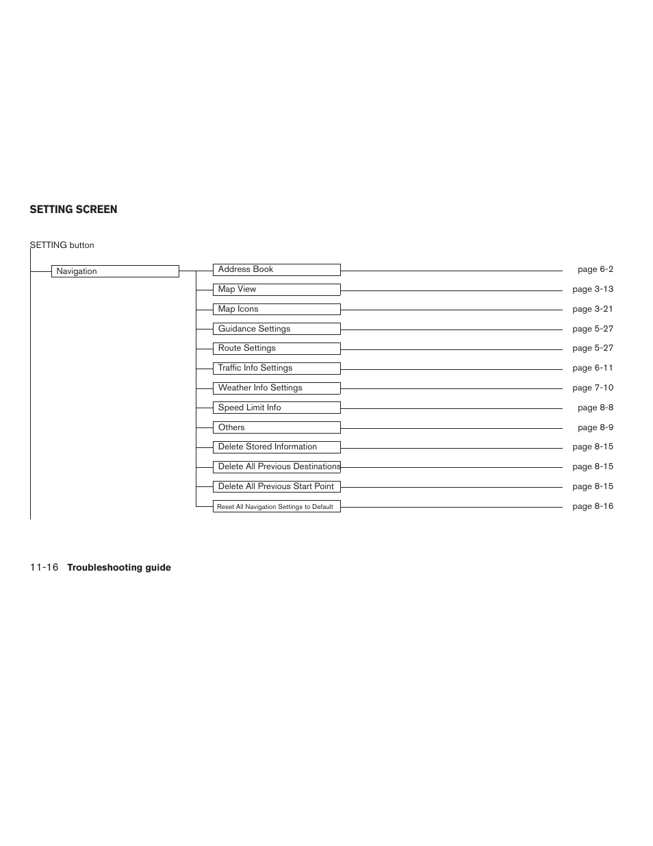 NISSAN 2012 Altima Sedan - Navigation System Owner's Manual User Manual | Page 308 / 313