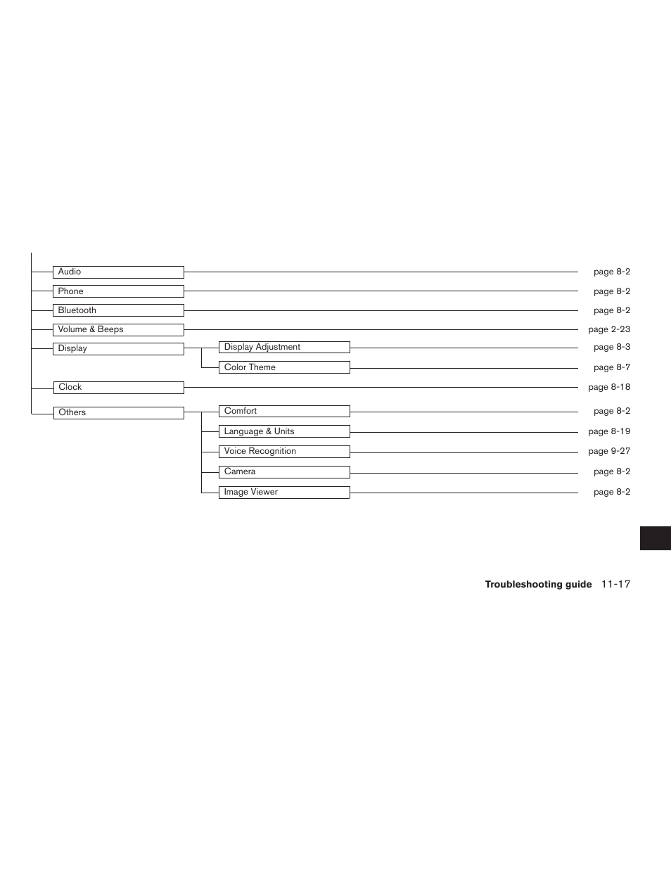 NISSAN 2012 Altima Sedan - Navigation System Owner's Manual User Manual | Page 309 / 313