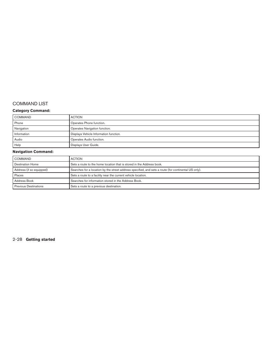 Command list -28, Command list | NISSAN 2012 Altima Sedan - Navigation System Owner's Manual User Manual | Page 36 / 313