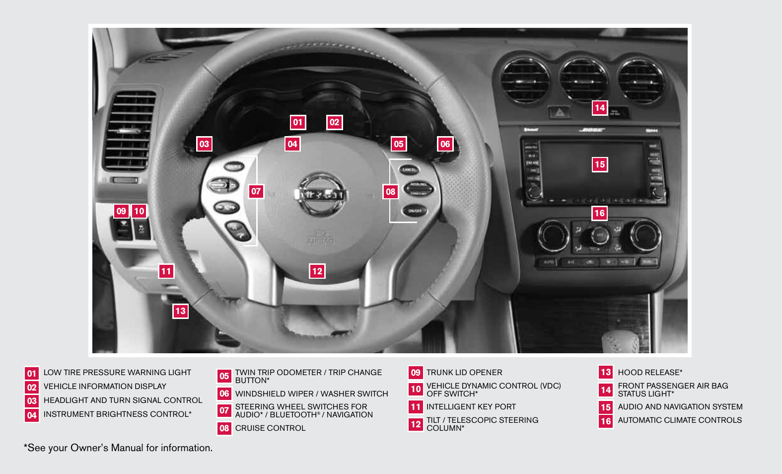 See your owner’s manual for information | NISSAN 2012 Altima Sedan - Quick Reference Guide User Manual | Page 2 / 20