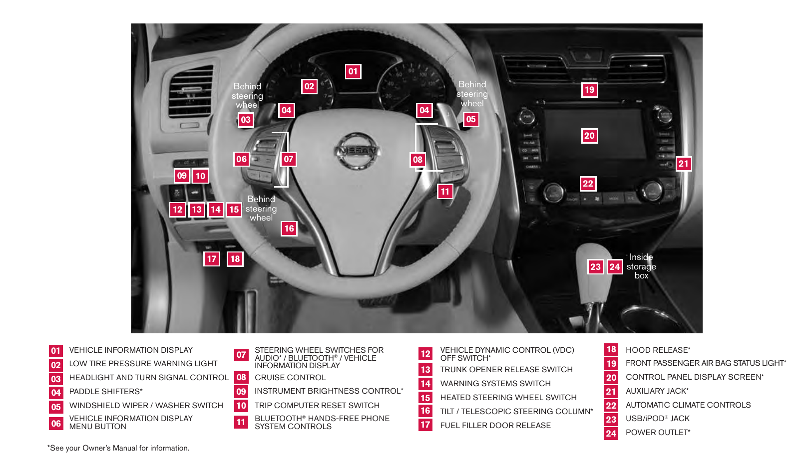 NISSAN 2013 Altima Sedan - Quick Reference Guide User Manual | Page 2 / 28