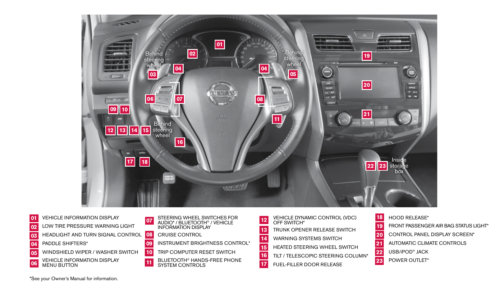 NISSAN 2014 Altima Sedan - Quick Reference Guide User Manual | Page 2 / 28