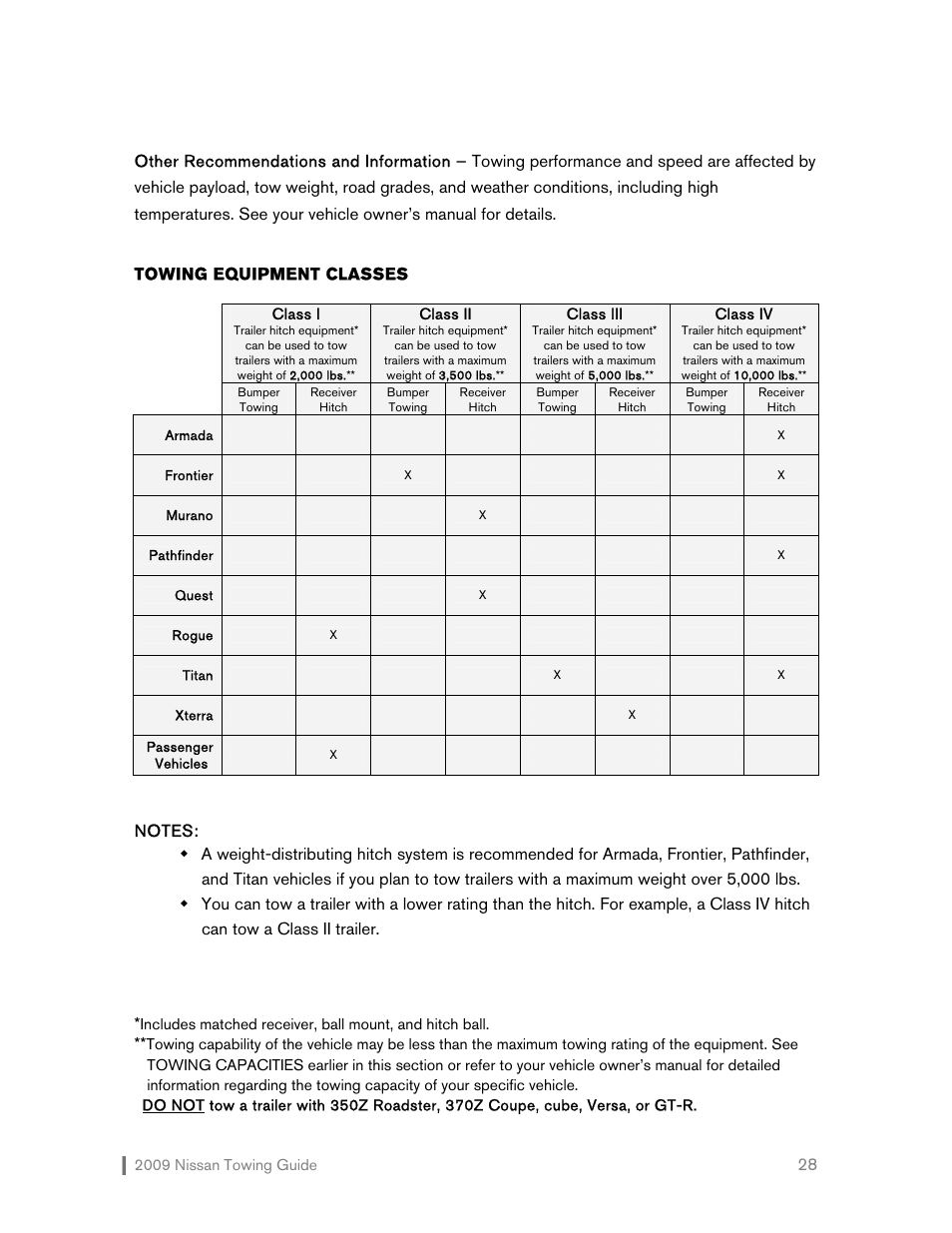 Towing equipment classes | NISSAN 2009 Versa Hatchback - Towing Guide User Manual | Page 29 / 32