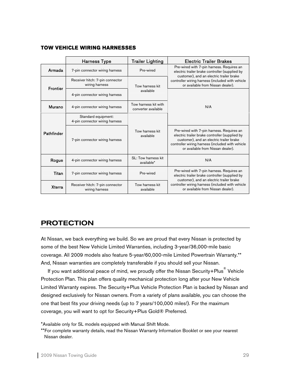 Protection | NISSAN 2009 Versa Hatchback - Towing Guide User Manual | Page 30 / 32