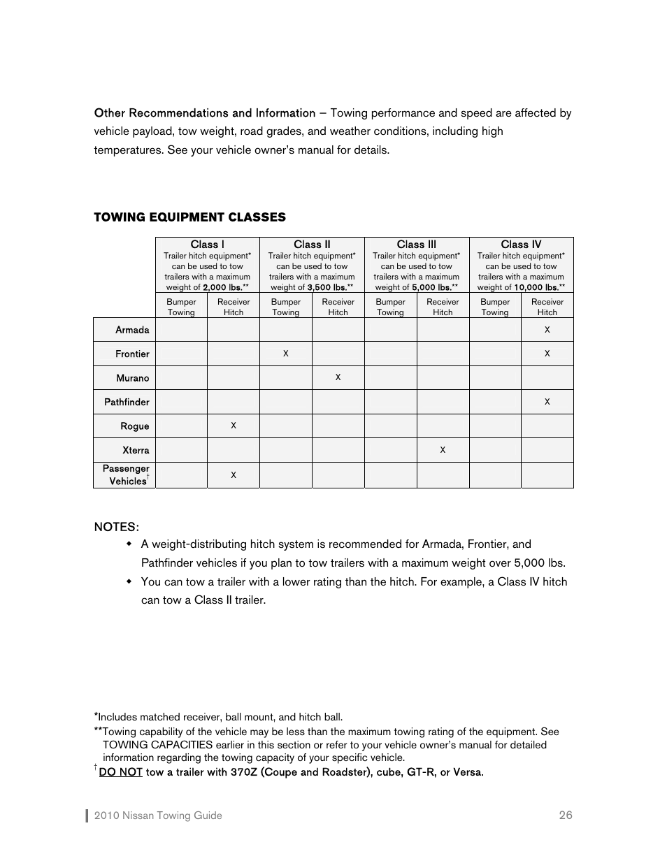 Towing equipment classes | NISSAN 2010 Versa Hatchback - Towing Guide User Manual | Page 27 / 30