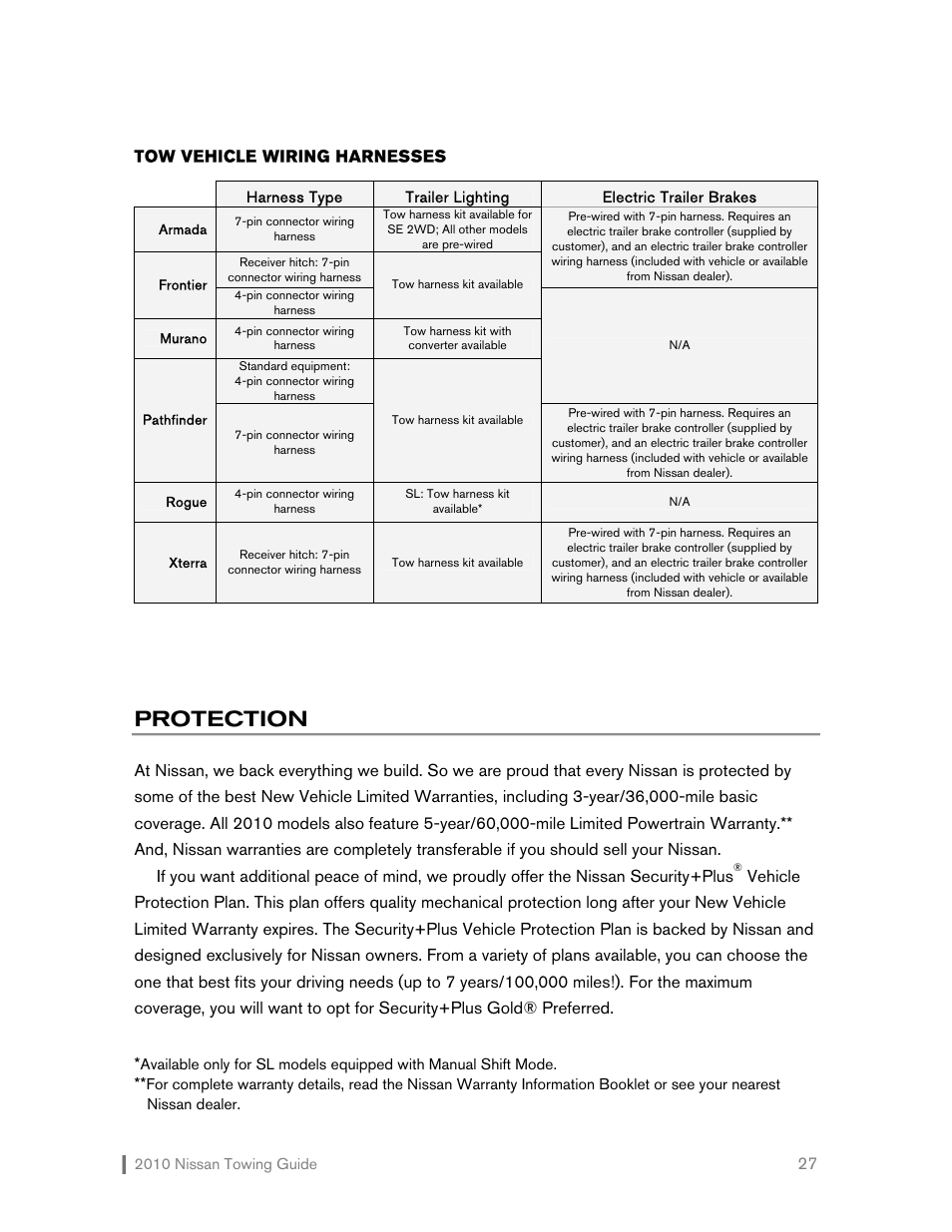 Protection | NISSAN 2010 Versa Hatchback - Towing Guide User Manual | Page 28 / 30