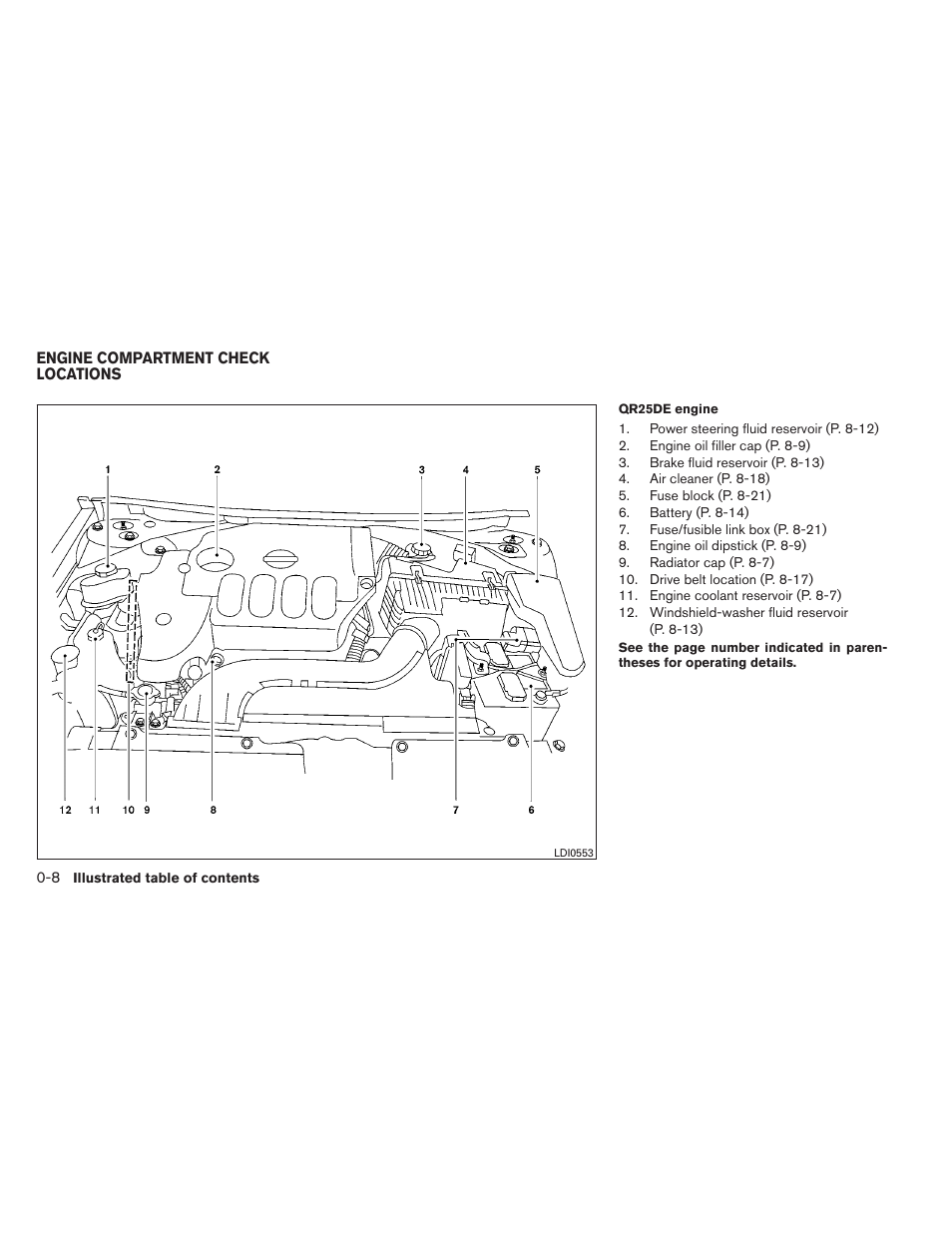 Engine compartment check locations -8 | NISSAN 2013 Altima Coupe - Owner's Manual User Manual | Page 15 / 414