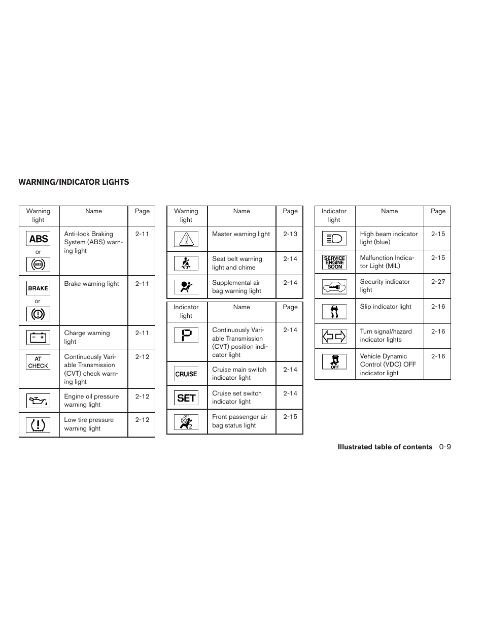 Warning/indicator lights -9 | NISSAN 2013 Altima Coupe - Owner's Manual User Manual | Page 16 / 414