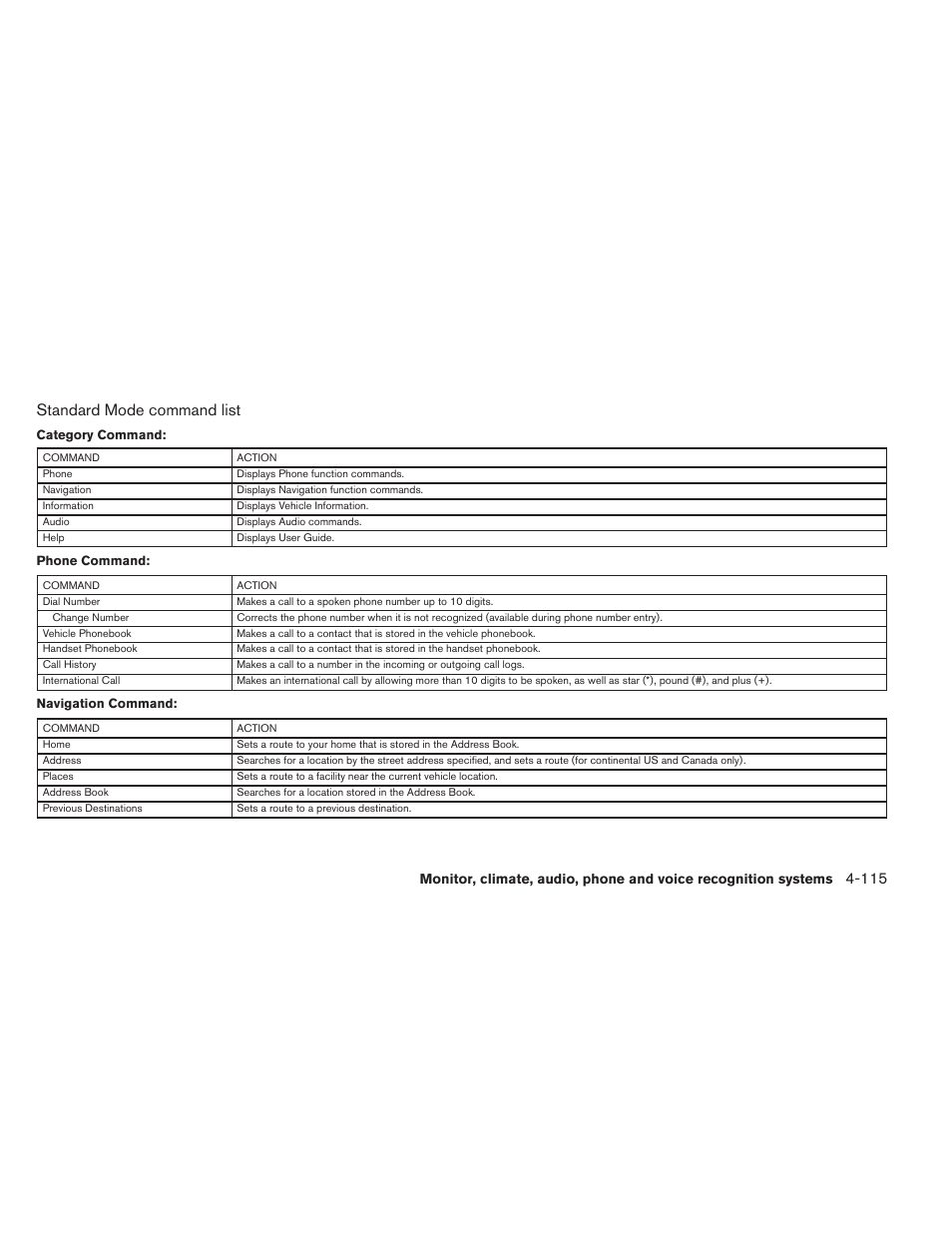 Standard mode command list | NISSAN 2013 Altima Coupe - Owner's Manual User Manual | Page 264 / 414