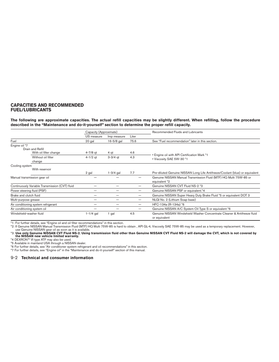 Capacities and recommended fuel/lubricants -2, Capacities and recommended fuel/lubricants | NISSAN 2013 Altima Coupe - Owner's Manual User Manual | Page 379 / 414