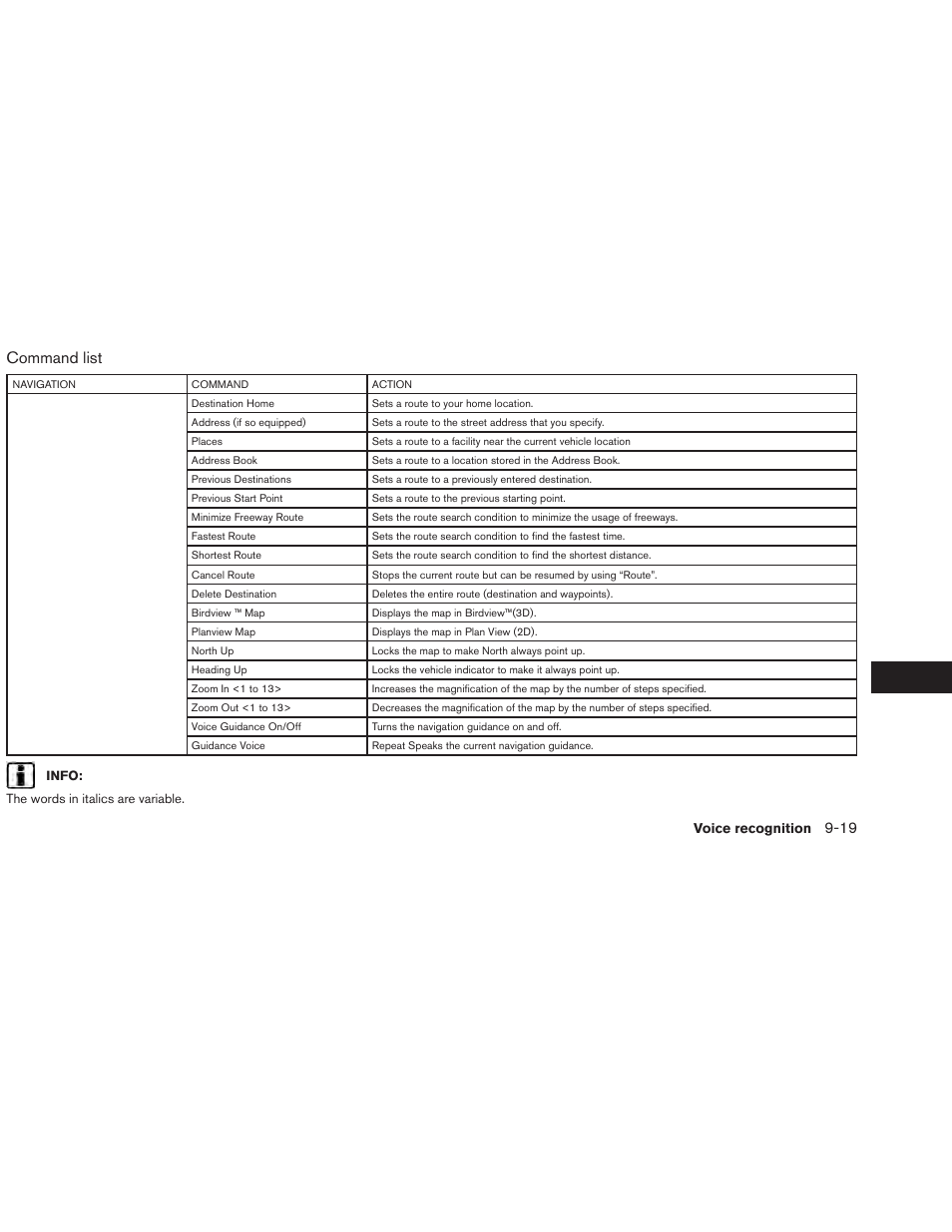 Command list | NISSAN 2013 Altima Coupe - Navigation System Owner's Manual User Manual | Page 250 / 310