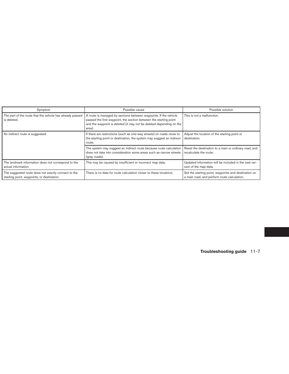 NISSAN 2013 Altima Coupe - Navigation System Owner's Manual User Manual | Page 296 / 310