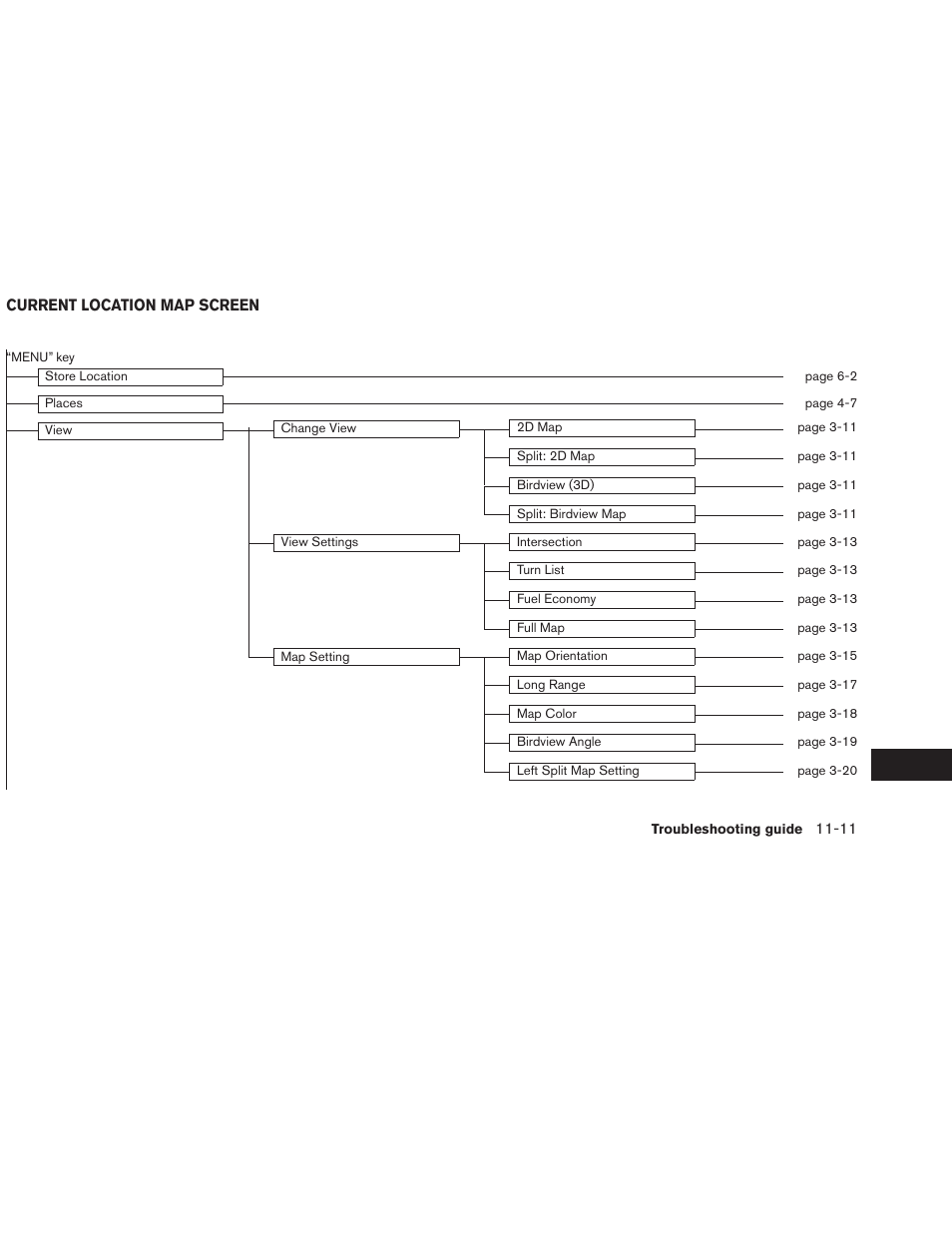 NISSAN 2013 Altima Coupe - Navigation System Owner's Manual User Manual | Page 300 / 310