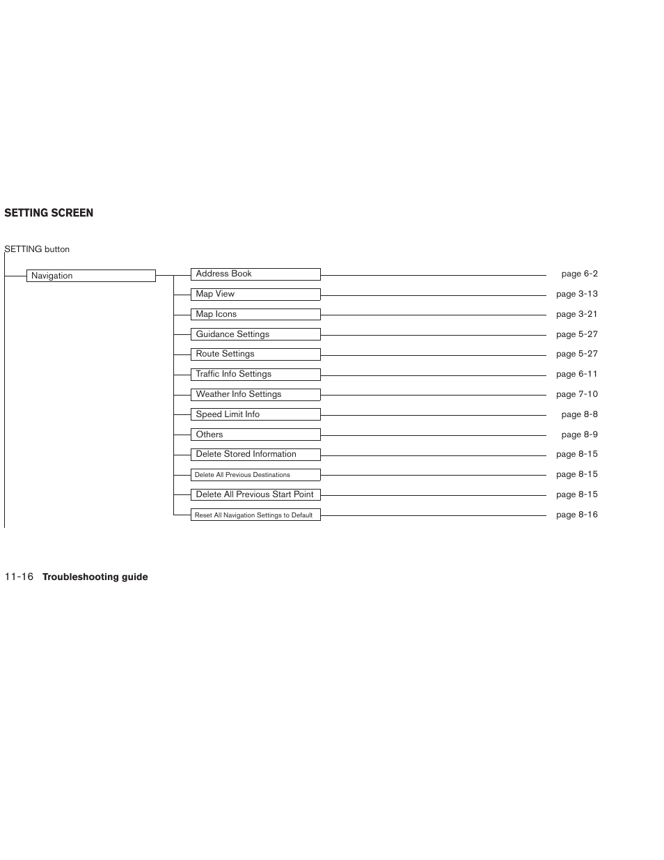 NISSAN 2013 Altima Coupe - Navigation System Owner's Manual User Manual | Page 305 / 310