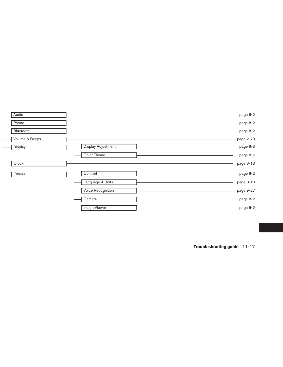 NISSAN 2013 Altima Coupe - Navigation System Owner's Manual User Manual | Page 306 / 310
