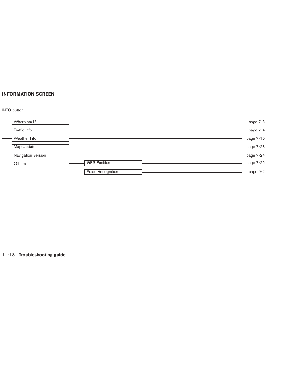 NISSAN 2013 Altima Coupe - Navigation System Owner's Manual User Manual | Page 307 / 310