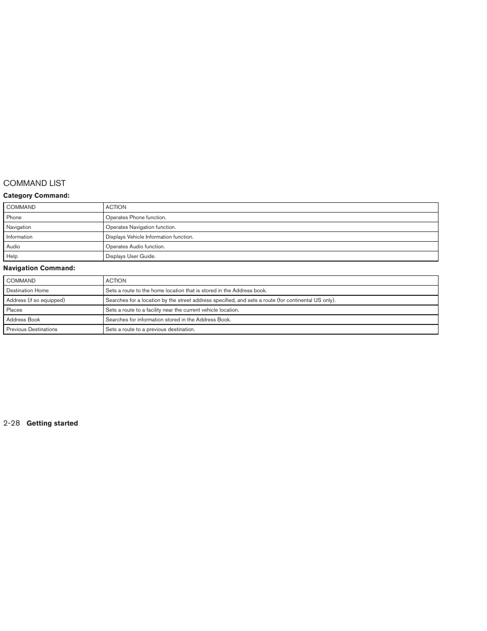 Command list -28, Command list | NISSAN 2013 Altima Coupe - Navigation System Owner's Manual User Manual | Page 35 / 310