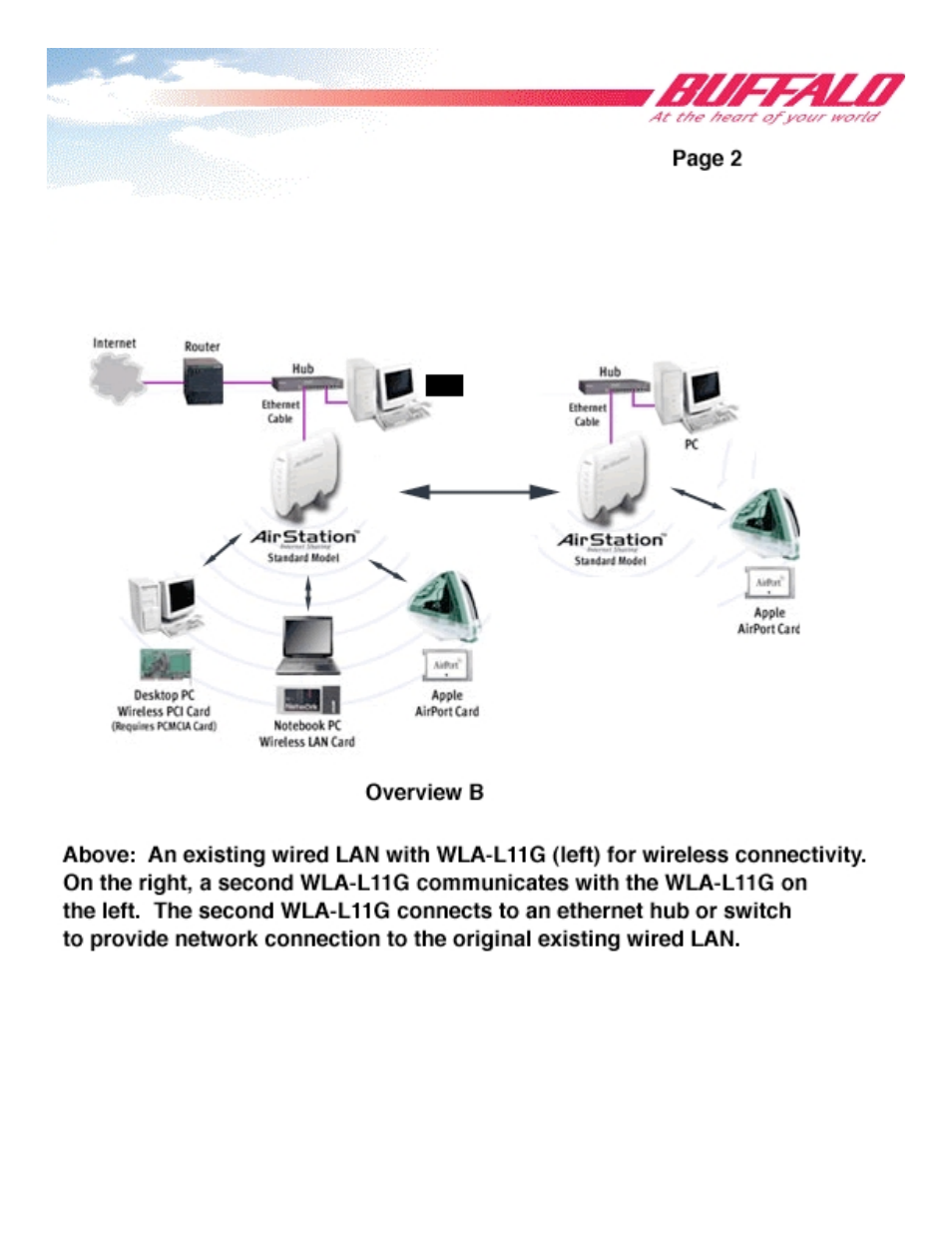 Irstation | Buffalo Technology WLA-L11G User Manual | Page 4 / 29