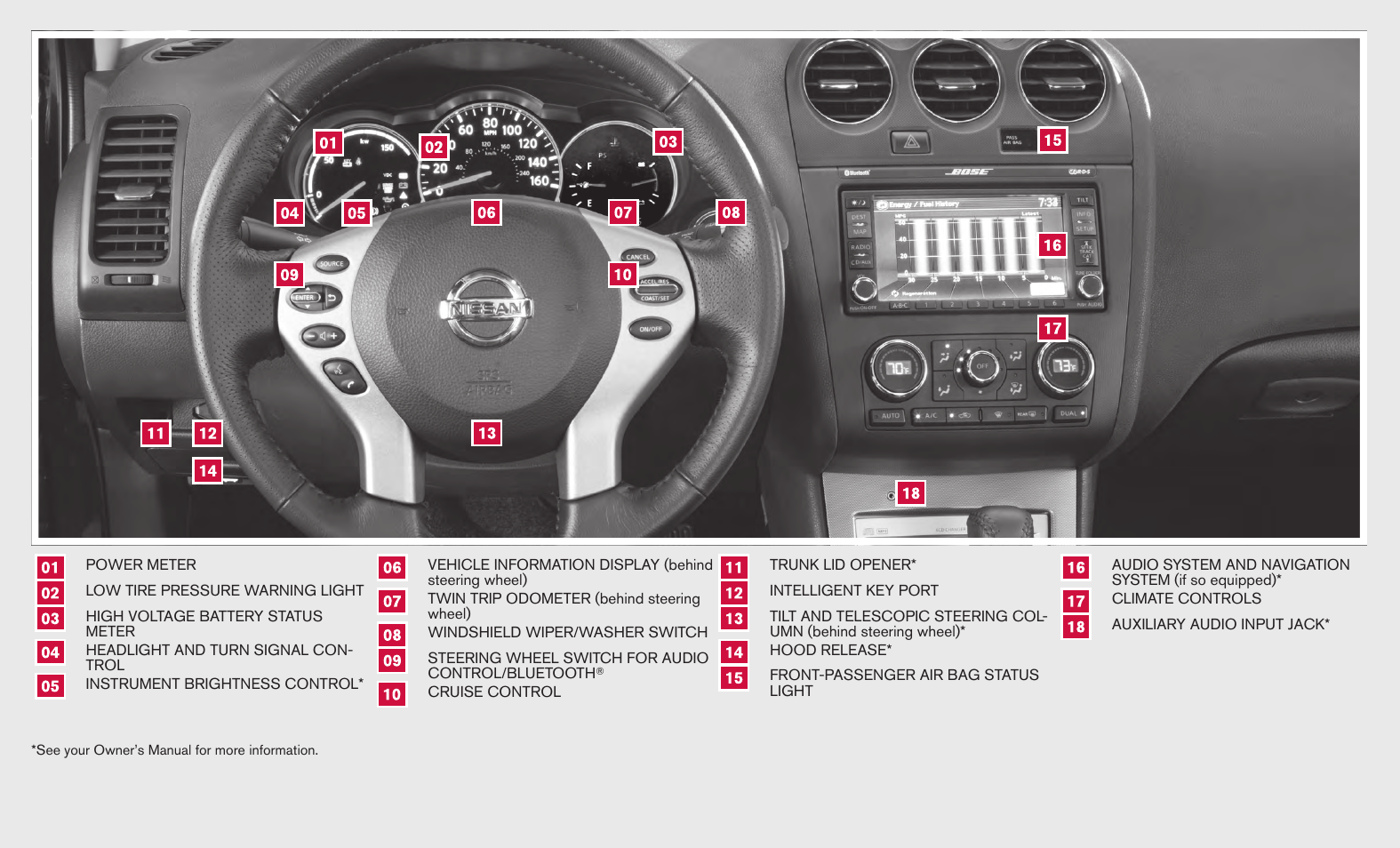 NISSAN 2008 Altima Hybrid - Quick Reference Guide User Manual | Page 2 / 34