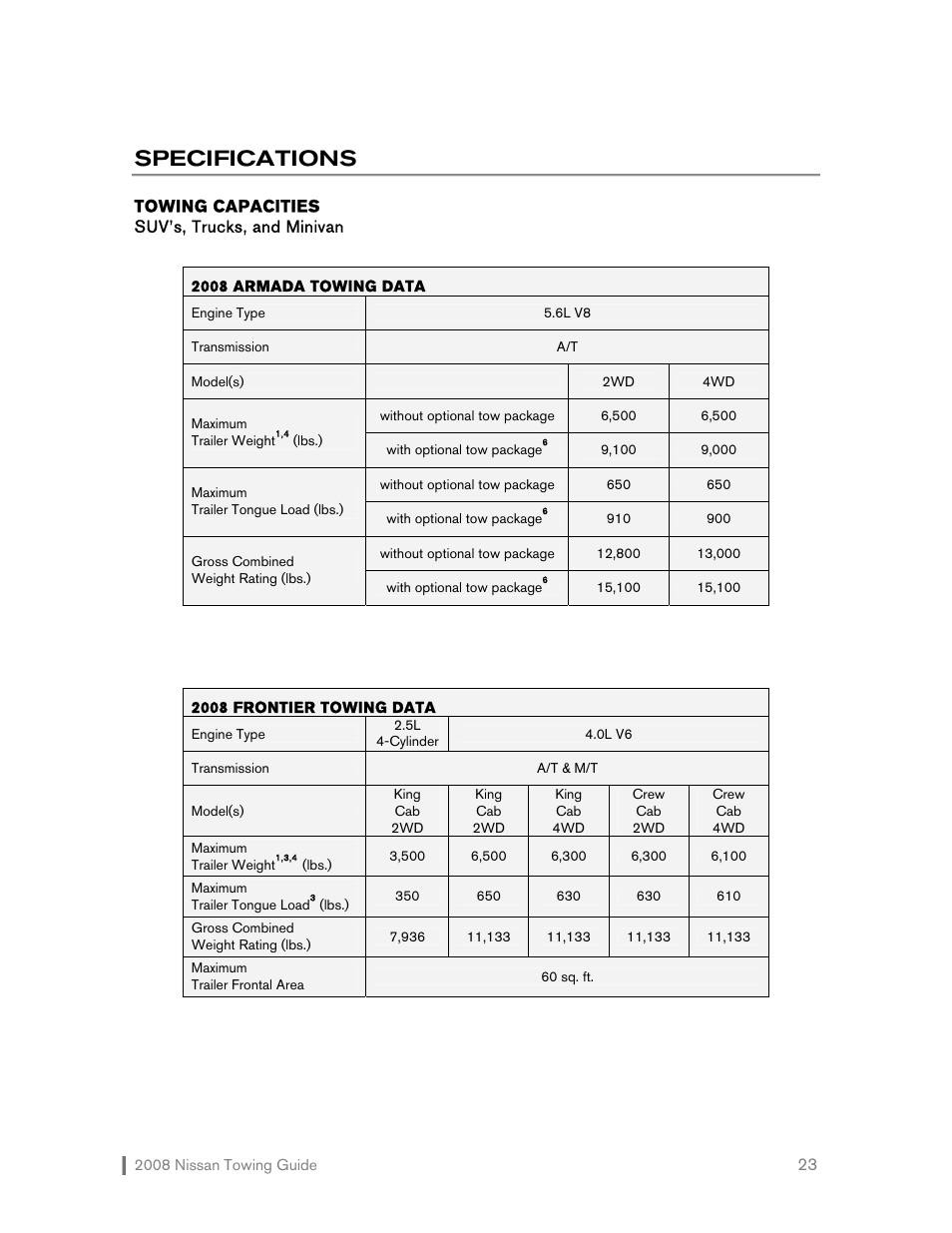 Specifications | NISSAN 2008 Versa Hatchback - Towing Guide User Manual | Page 24 / 32