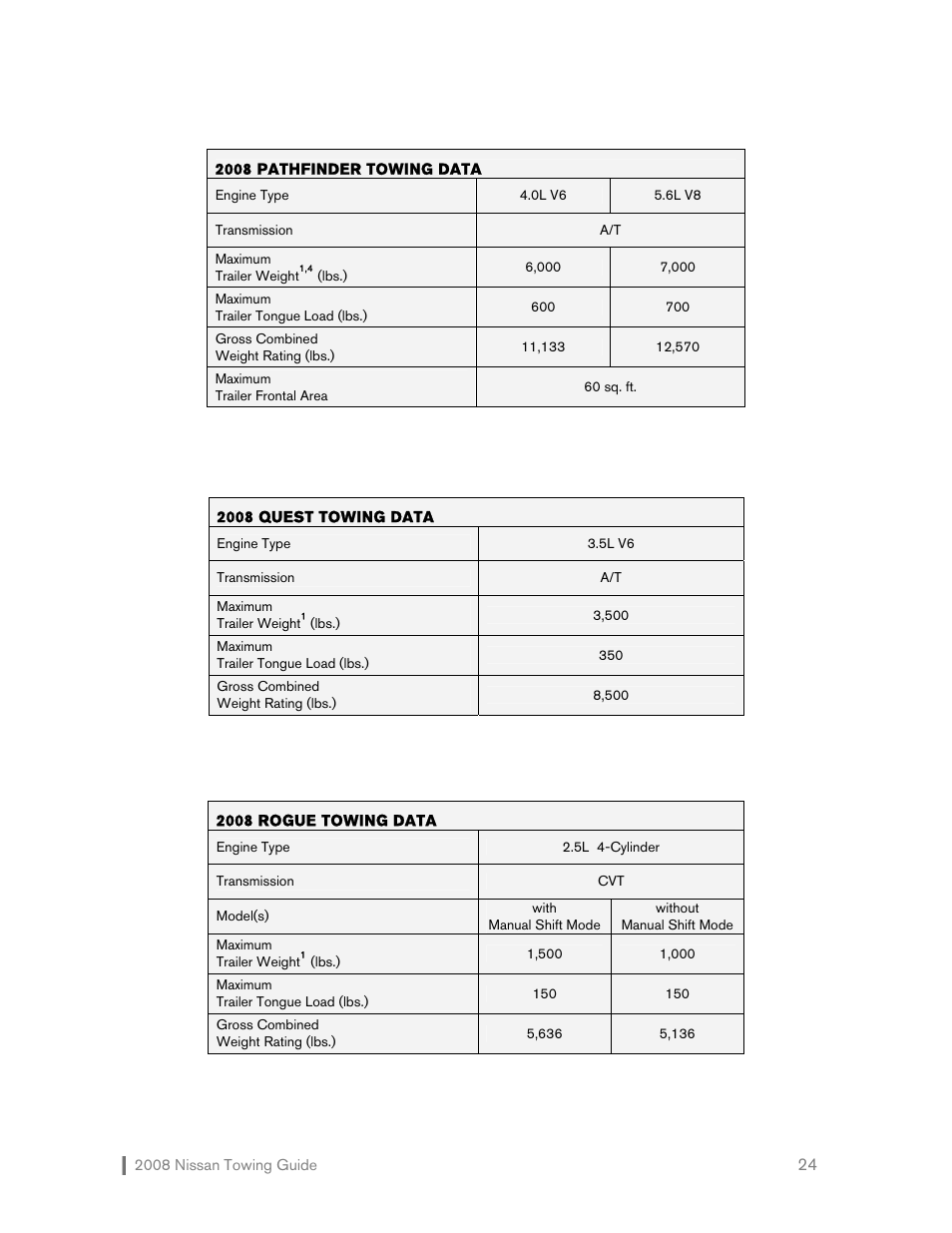 NISSAN 2008 Versa Hatchback - Towing Guide User Manual | Page 25 / 32